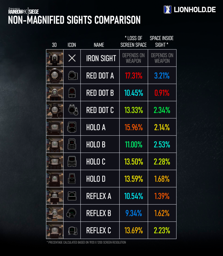 Vergleich der Ziel-Visiere/Objektive in Rainbow Six Siege. Comparison of sights in Rainbow Six Siege "R6S"